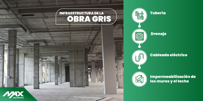 Obra Negra Obra Gris Y Obra Blanca Todas Sus Diferencias