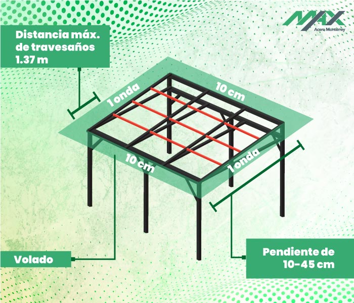 Venta De Lámina De Fibrocemento Acanalada Para Techos 8543