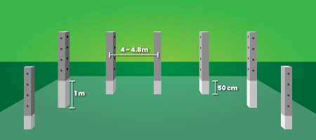 Fijación de los postes de concreto para cercar con alambre de púas un terreno