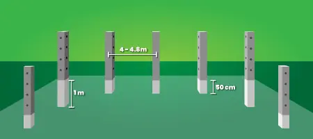 Fijación de los postes de concreto para cercar con alambre de púas un terreno
