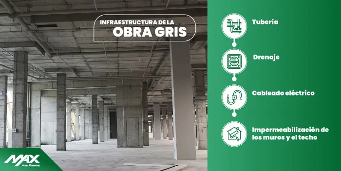 Esquema de las etapas de la obra gris en construcción Esquema de las etapas de la obra gris en construcción