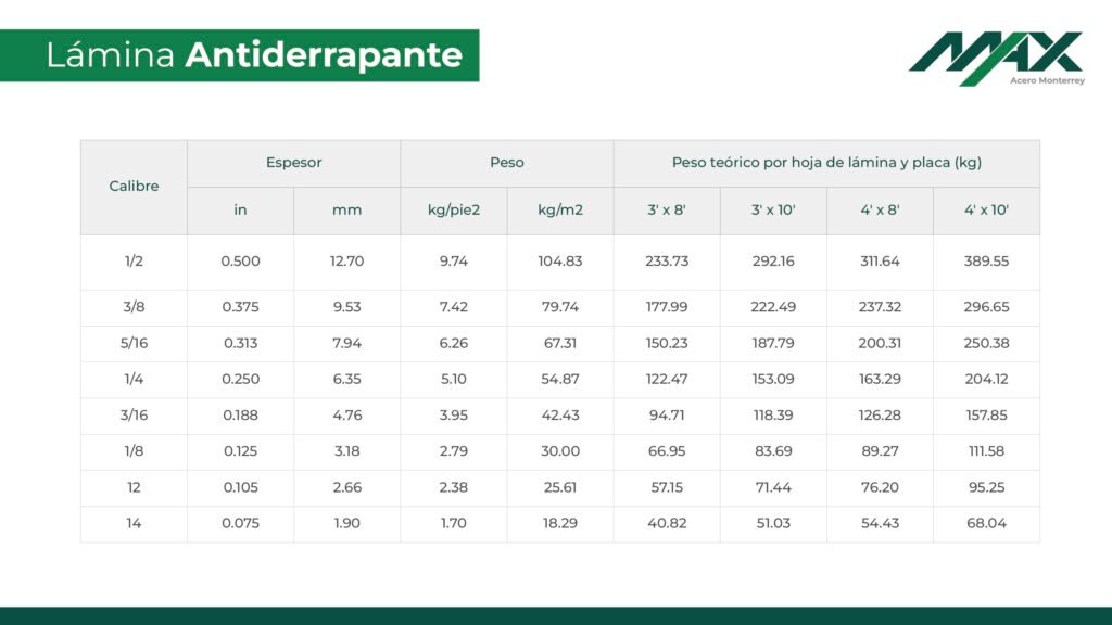 Tabla de calibres de lámina antiderrapante
