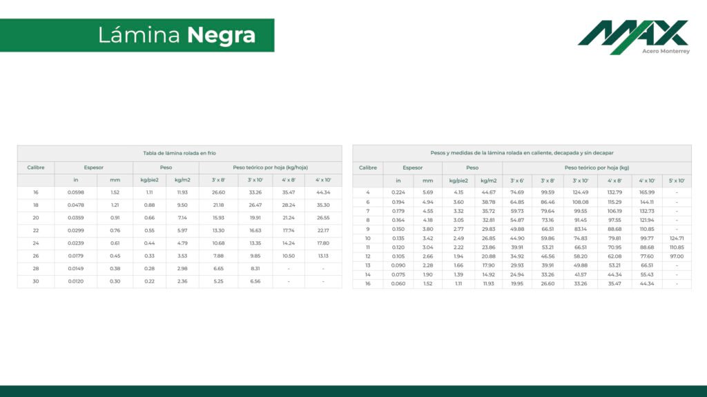 Tabla de calibres de lámina negra