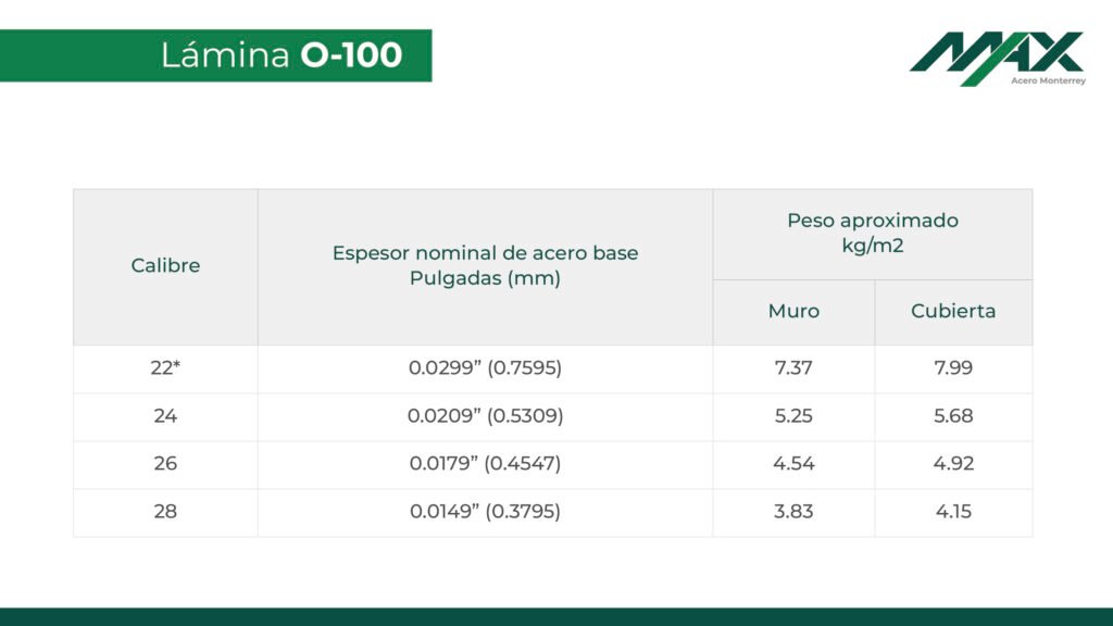 Tabla de calibres de lámina O-100