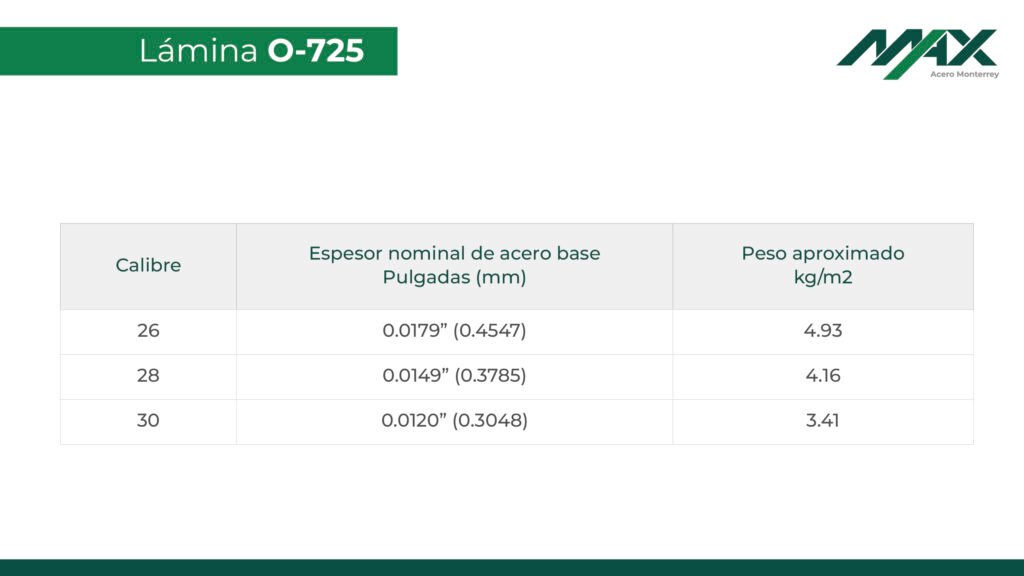 Tabla de calibres de lámina O-725