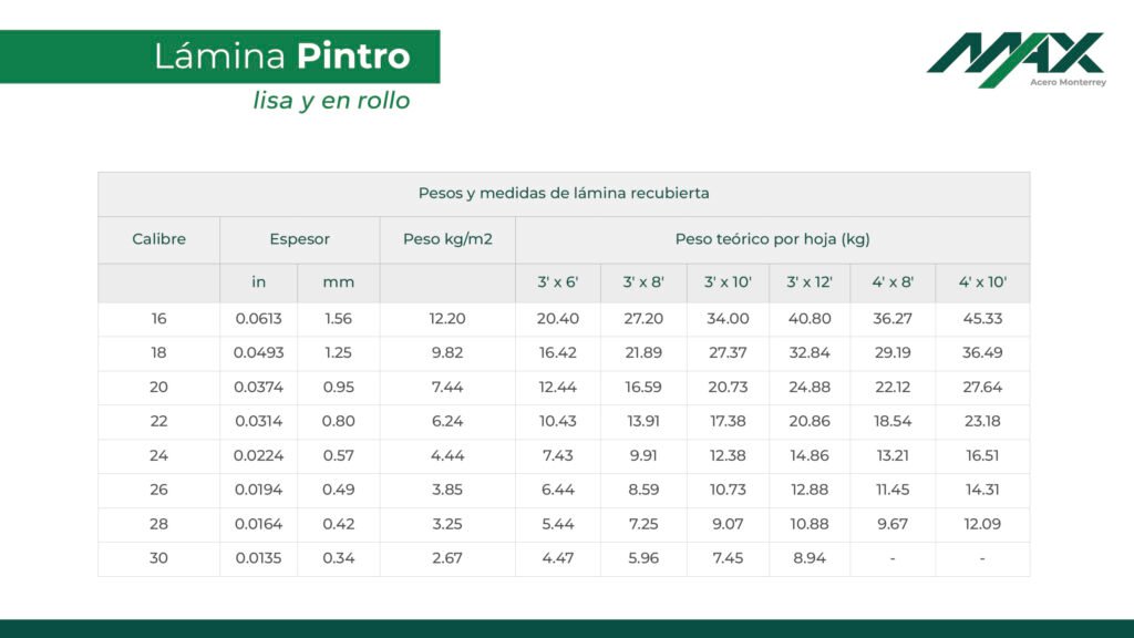 Tabla de calibres de lámina Pintro