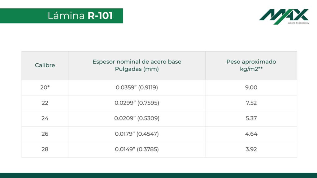 Tabla de calibres de lámina R-101