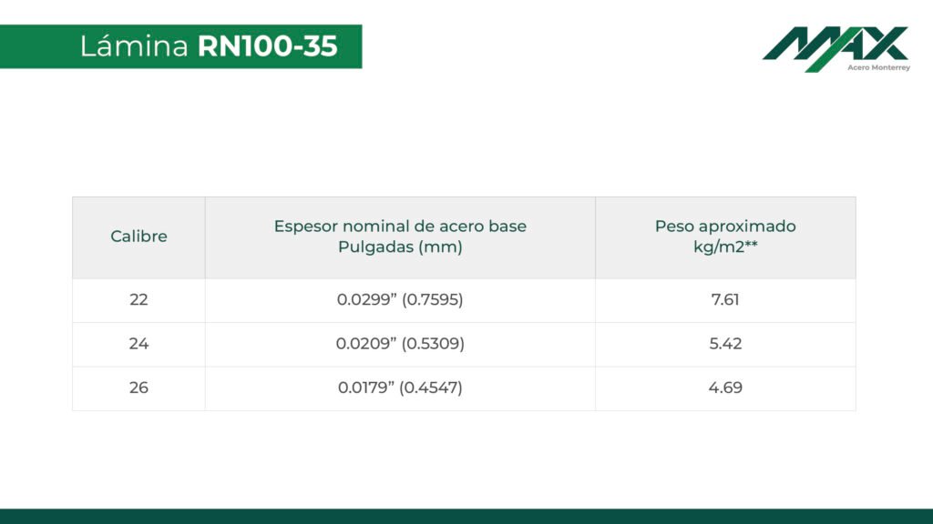 Tabla de calibres de lámina RN 100/35