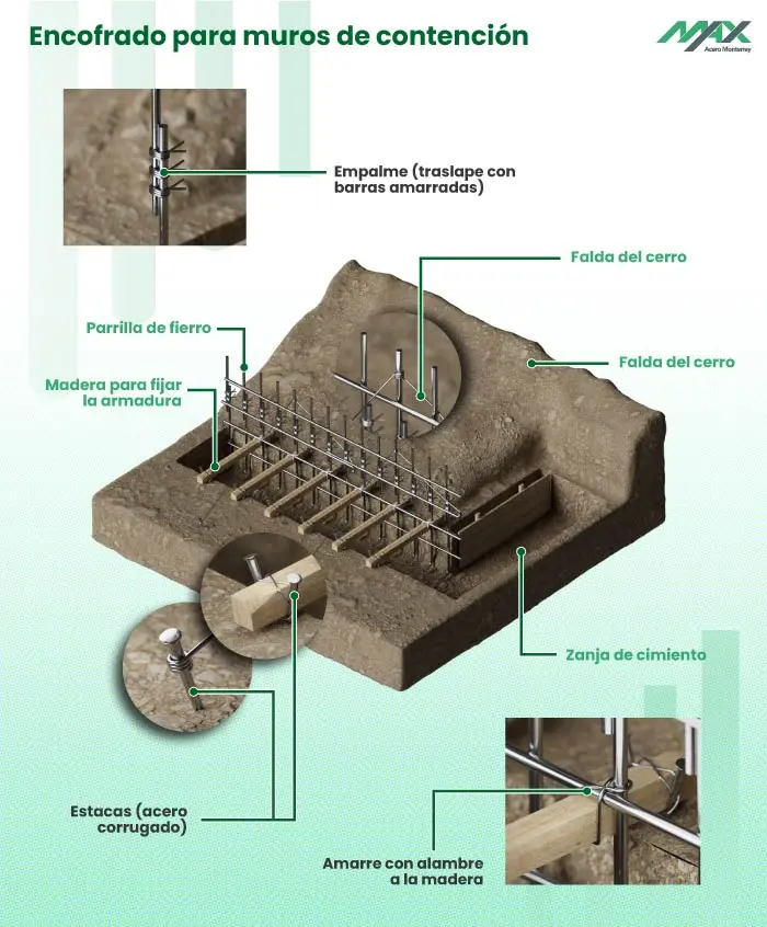 Modelado 3D de los componentes de un encofrado para muro de contención Modelado 3D de los componentes de un encofrado para muro de contención