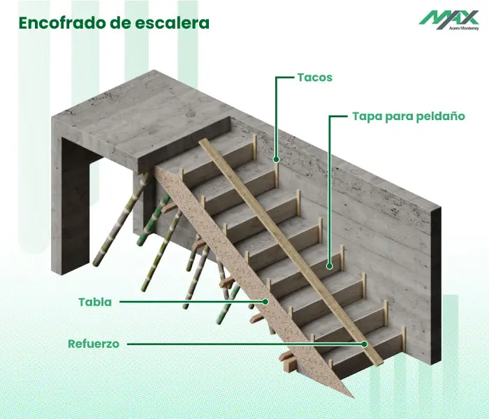 Modelado 3D del encofrado necesario para la construcción de escaleras de concreto armado Modelado 3D del encofrado necesario para la construcción de escaleras de concreto armado