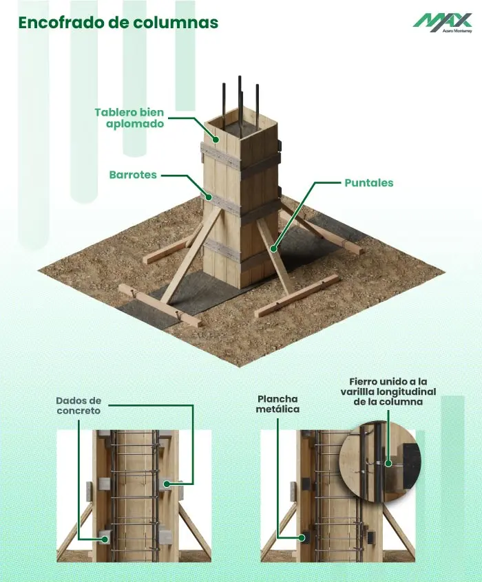 Modelado 3D del encofrado para la construcción de columnas de concreto Modelado 3D del encofrado para la construcción de columnas de concreto