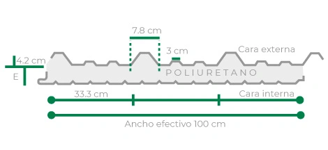 Esquema con espaecificaciones de panel Glamet A-42