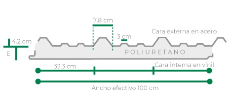 Esquema con especificaciones de panel Glamet LV