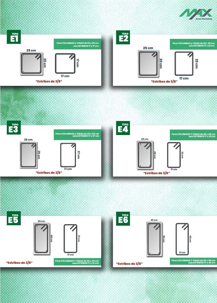 Esquemas de los distintos tipos de estribos para vigas y columnas