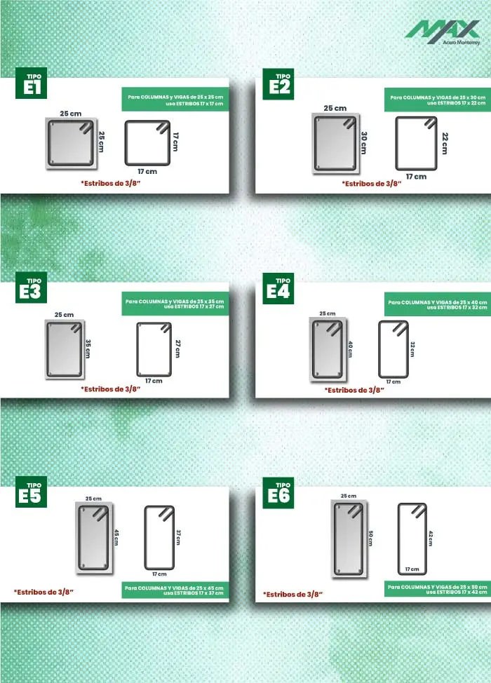 Esquemas de los distintos tipos de estribos para vigas y columnas