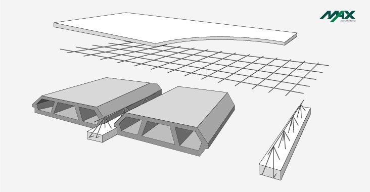 Esquema de uno de los tipos de losas prefabricadas para casas
